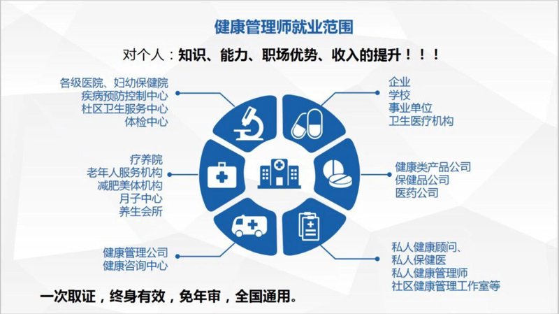 健康评估：您身边的私人营养师