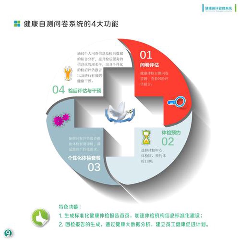 健康管理咨询:守护健康的钥匙
