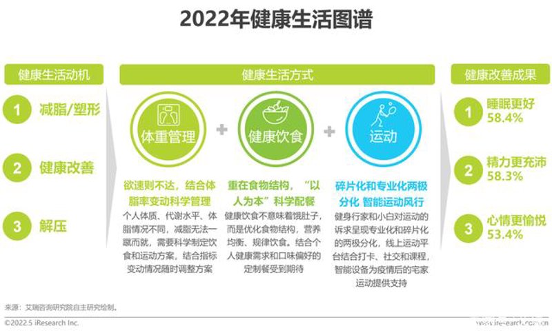 如何科学选购健康评估方案