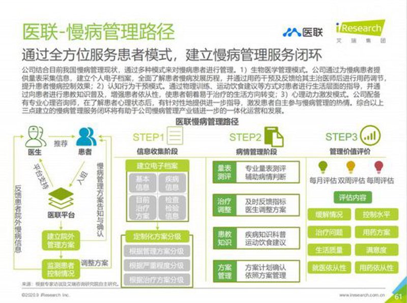 营养咨询：让健康生活更有保障