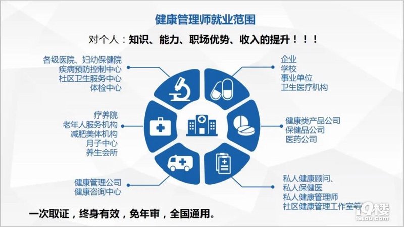健康产业中的天门之声:健康咨询的创新与发展