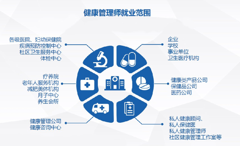 天门健康咨询：关注全民健康的新兴力量