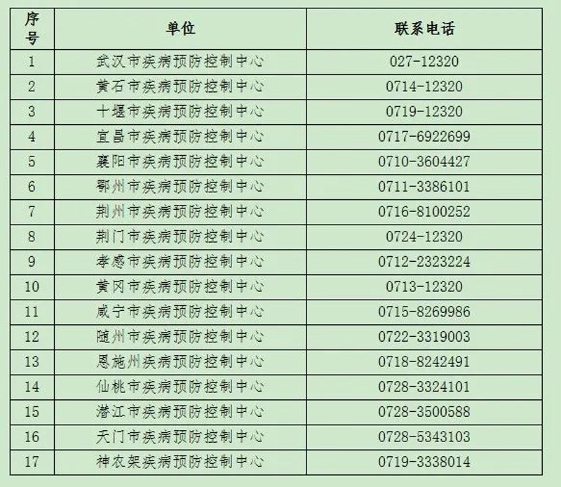 天门健康咨询:解读今日医疗行业新趋势
